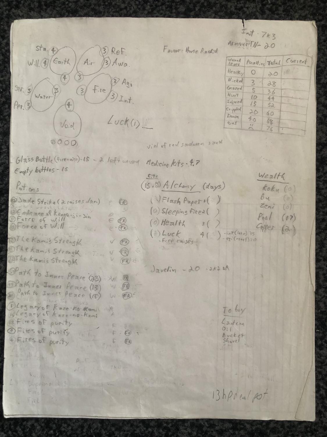 The last page, her scrap sheet. It mainly shows her ring numbers for quick reference, how many of each of the... most common spells she has cast, at least as of last use. She had 15 empty bottles though, counters for all of her alchemy items, her money, health, and apparently had 20 javelins on her lol.